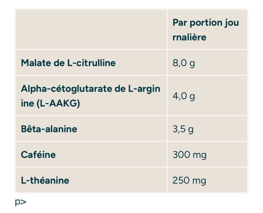 Origin Pre Workout 600g