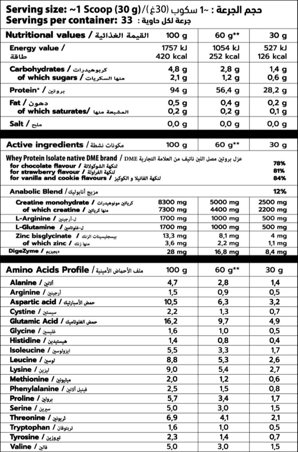 Anabolic isolate 1kg