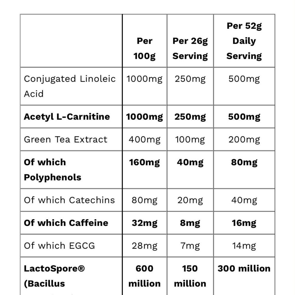 Smart protein plant 500g