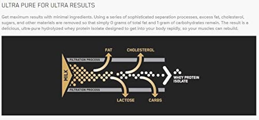 Gold Standard isolate 2.28kg