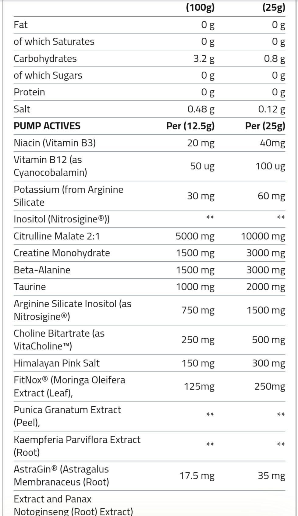 ABE - PUMP NON - STIM